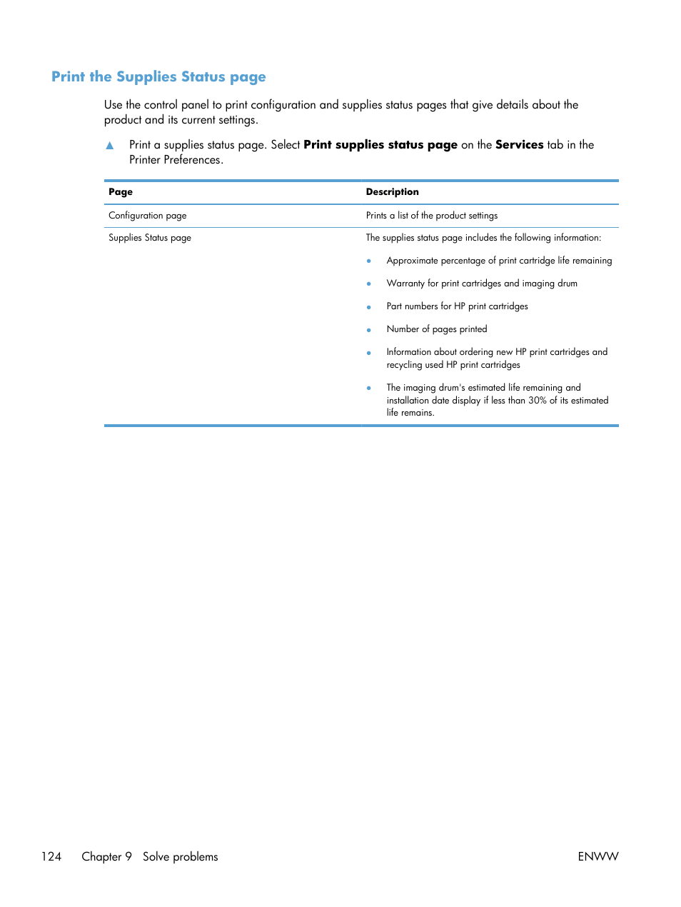 Print the supplies status page | HP LaserJet Pro CP1025nw Color Printer User Manual | Page 136 / 186
