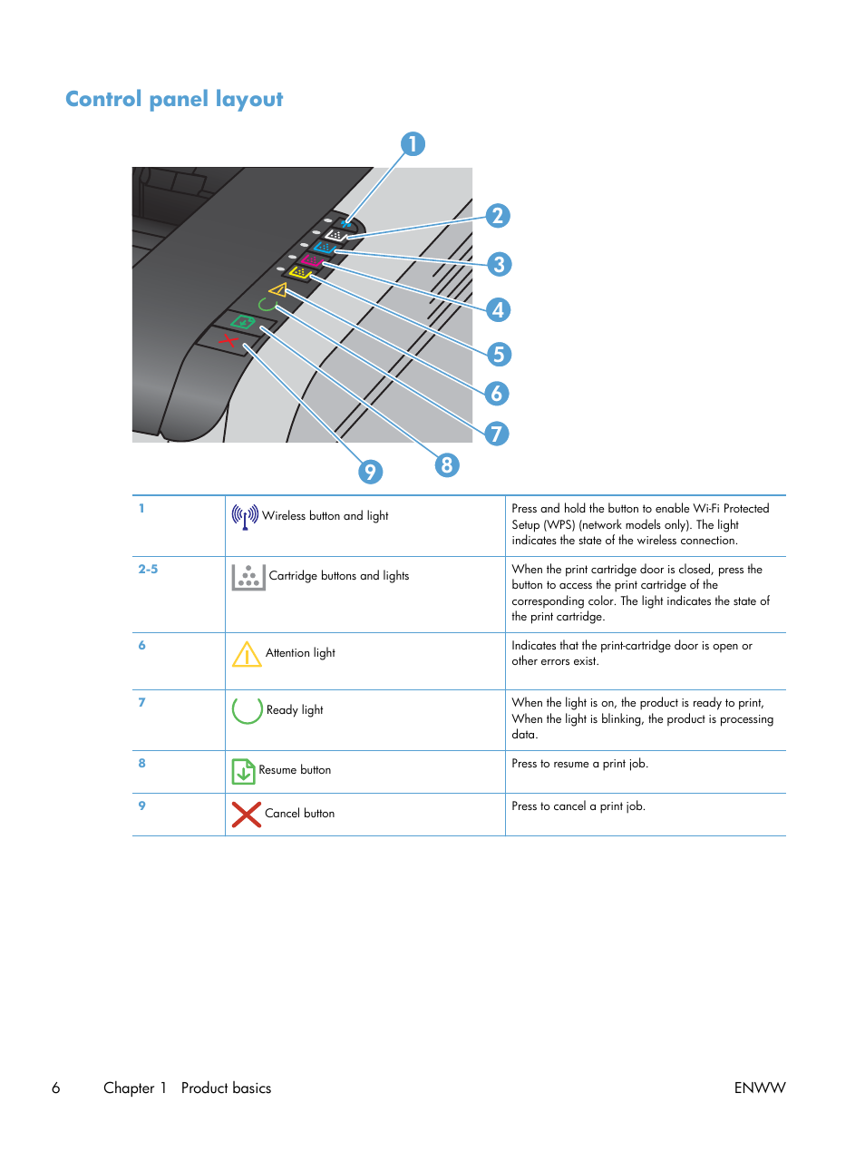 Control panel layout | HP LaserJet Pro CP1025nw Color Printer User Manual | Page 18 / 186