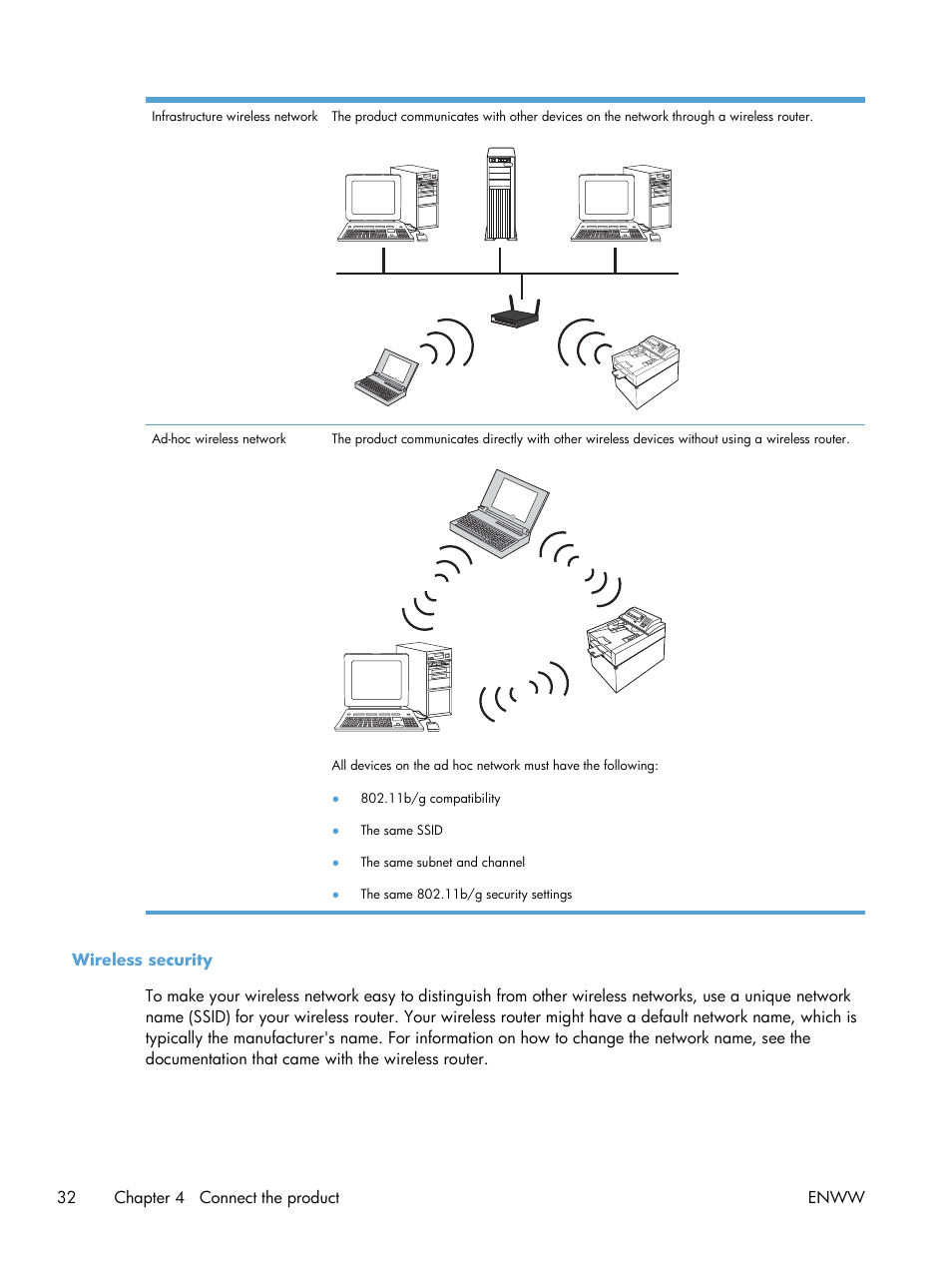 Wireless security | HP LaserJet Pro CP1025nw Color Printer User Manual | Page 44 / 186