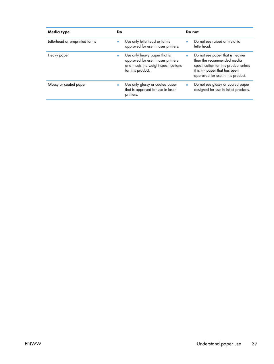 HP LaserJet Pro CP1025nw Color Printer User Manual | Page 49 / 186