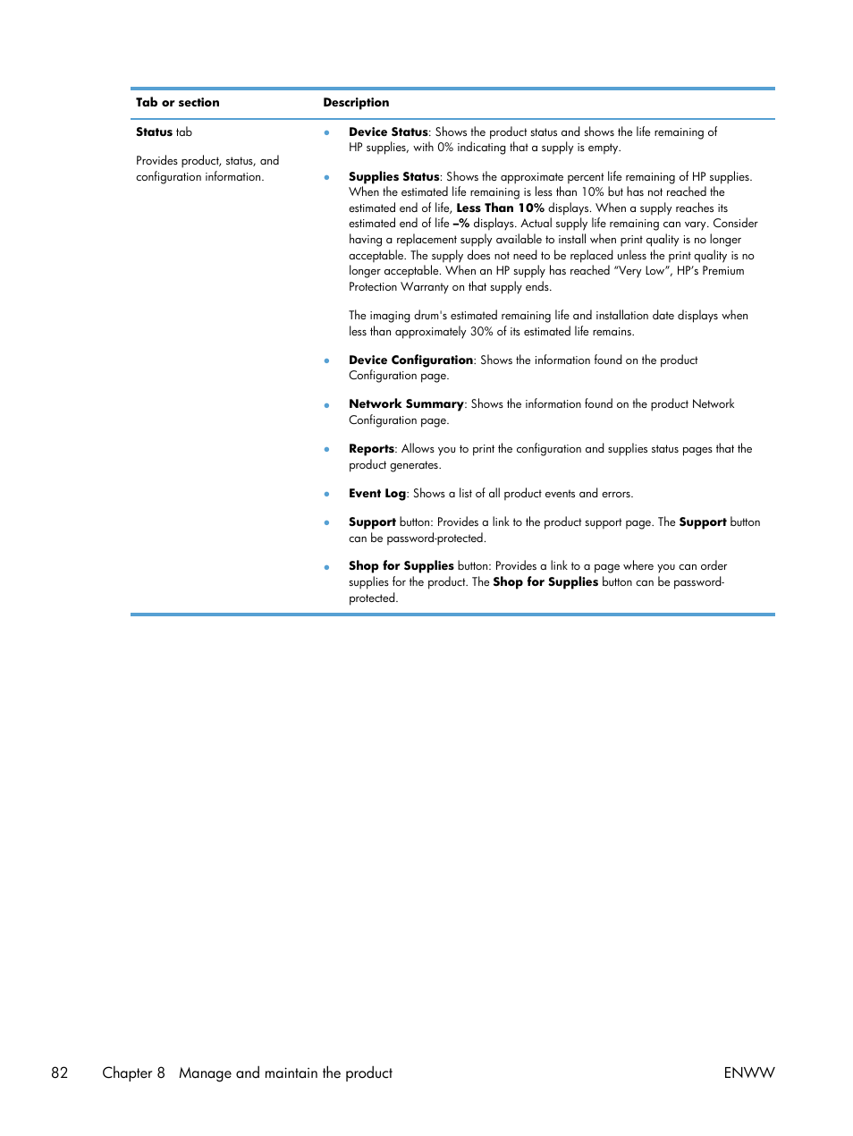 82 chapter 8 manage and maintain the product enww | HP LaserJet Pro CP1025nw Color Printer User Manual | Page 94 / 186
