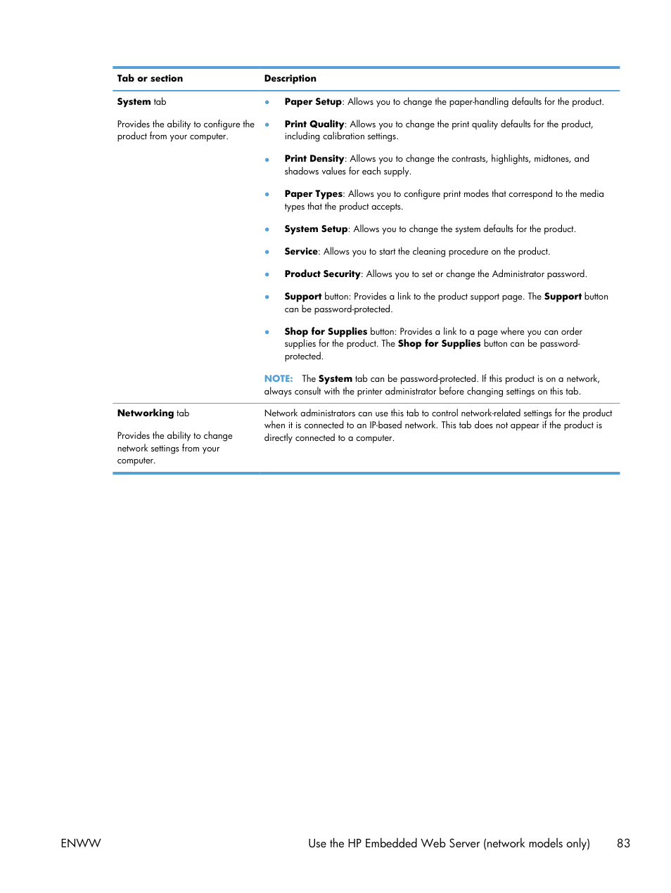 HP LaserJet Pro CP1025nw Color Printer User Manual | Page 95 / 186