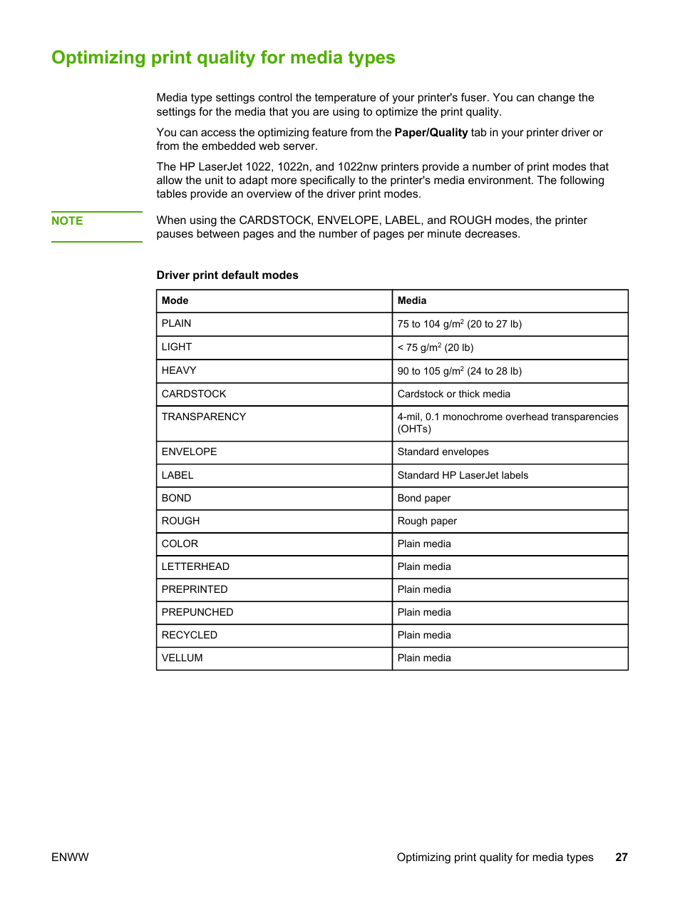 Optimizing print quality for media types, For more | HP LaserJet 1022n Printer User Manual | Page 35 / 126