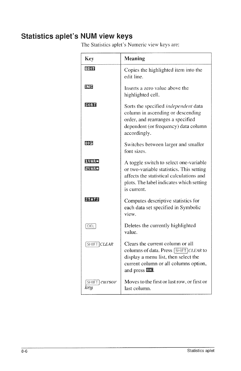 Statistics aplet’s num view keys | HP 39g Graphing Calculator User Manual | Page 100 / 292