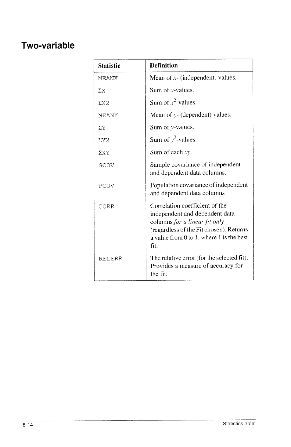 Two-variable | HP 39g Graphing Calculator User Manual | Page 108 / 292