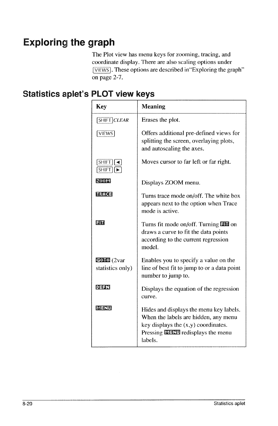 Exploring the graph, Exploring the graph -20, Statistics apiet’s plot view keys | HP 39g Graphing Calculator User Manual | Page 114 / 292