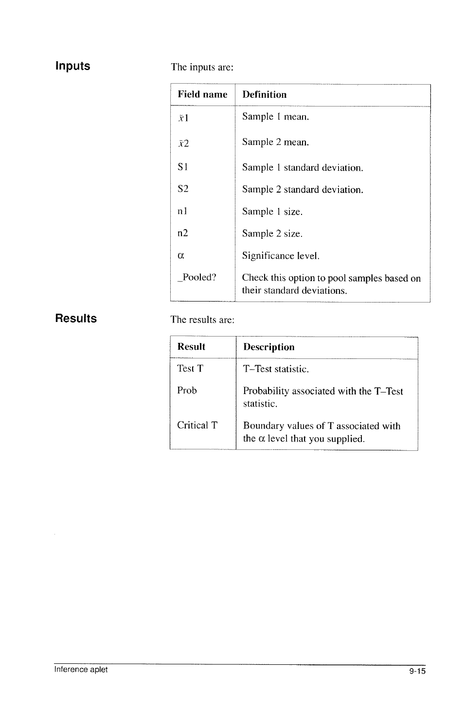 Results, Inputs | HP 39g Graphing Calculator User Manual | Page 131 / 292