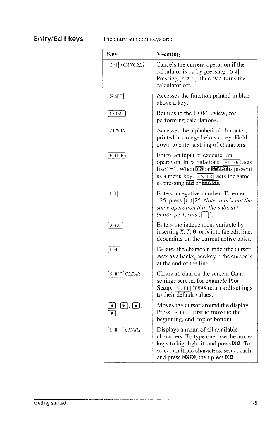 Entry/edit keys | HP 39g Graphing Calculator User Manual | Page 17 / 292