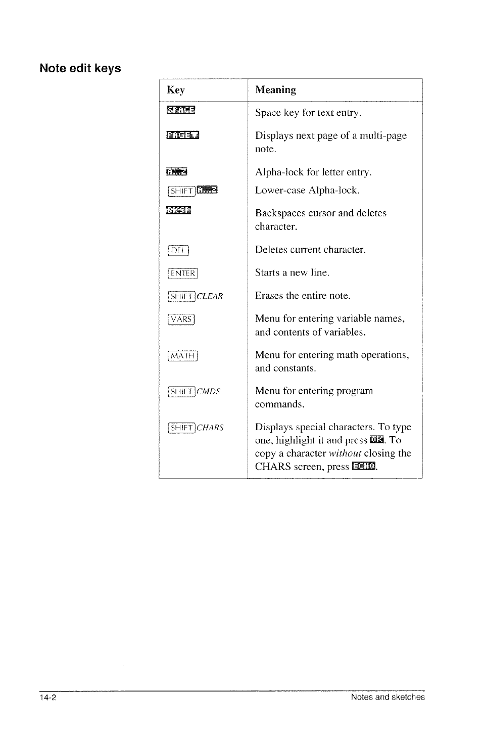 Note edit keys | HP 39g Graphing Calculator User Manual | Page 202 / 292