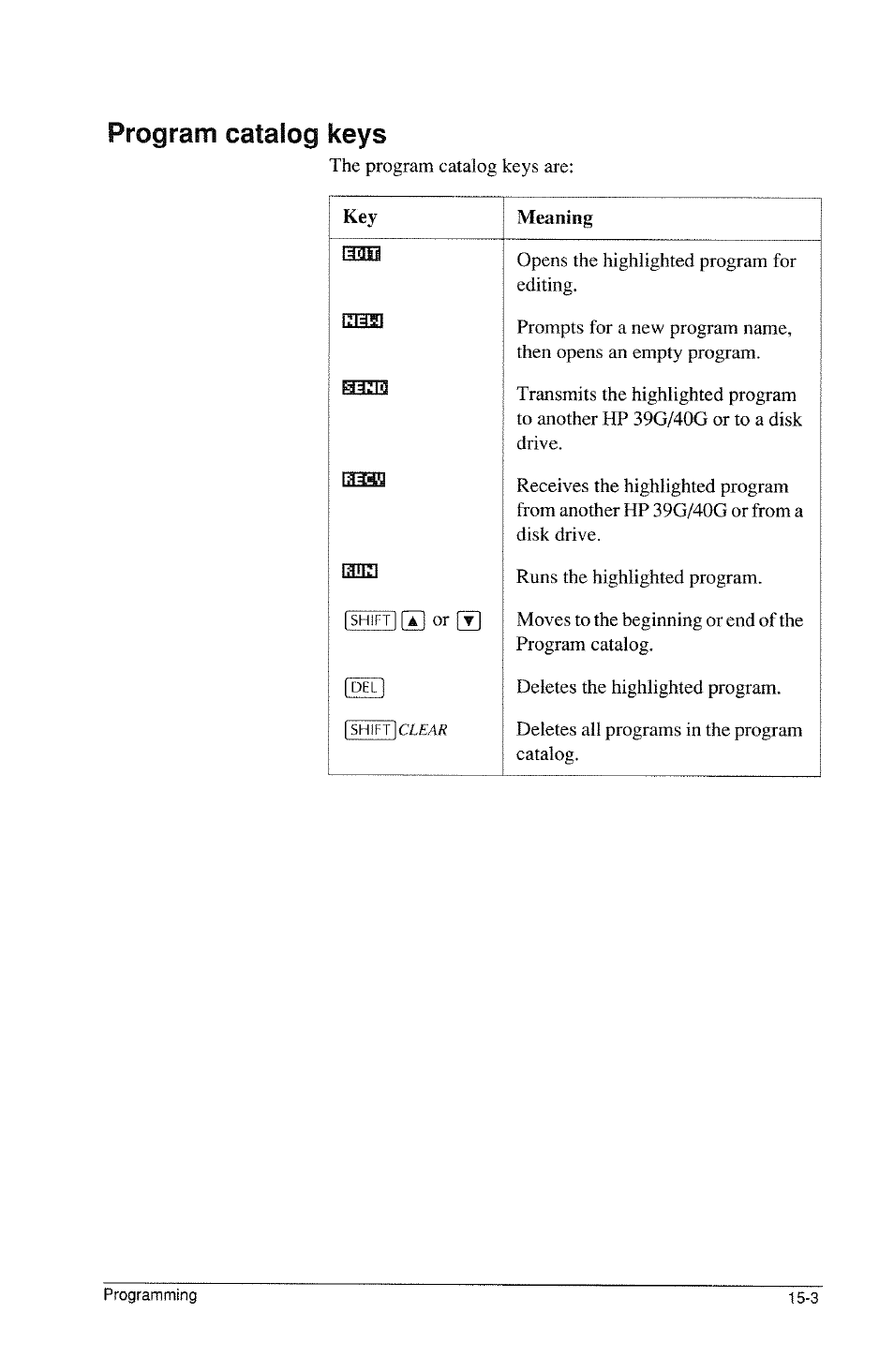 Program catalog keys | HP 39g Graphing Calculator User Manual | Page 211 / 292