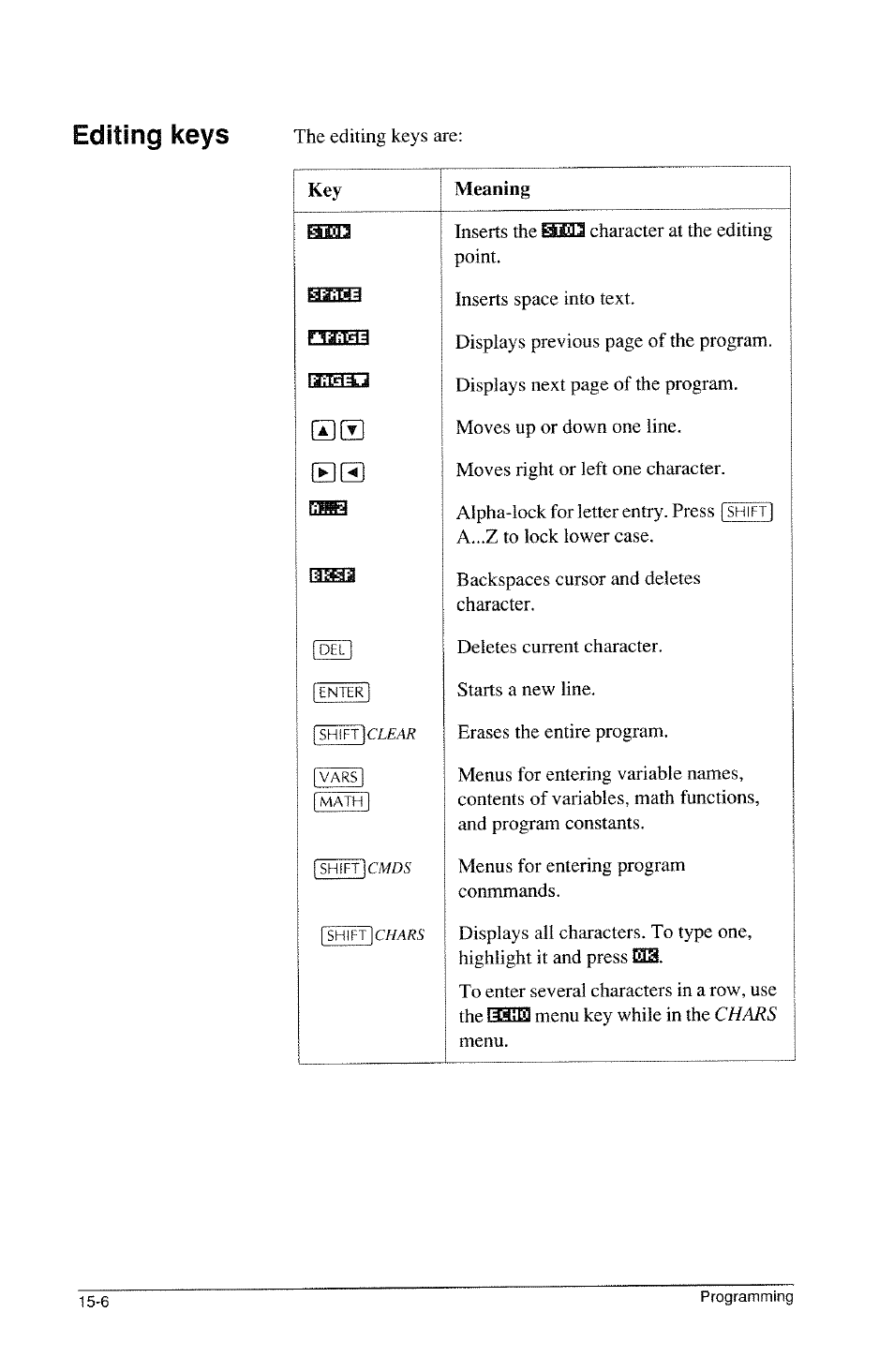 Editing keys | HP 39g Graphing Calculator User Manual | Page 214 / 292