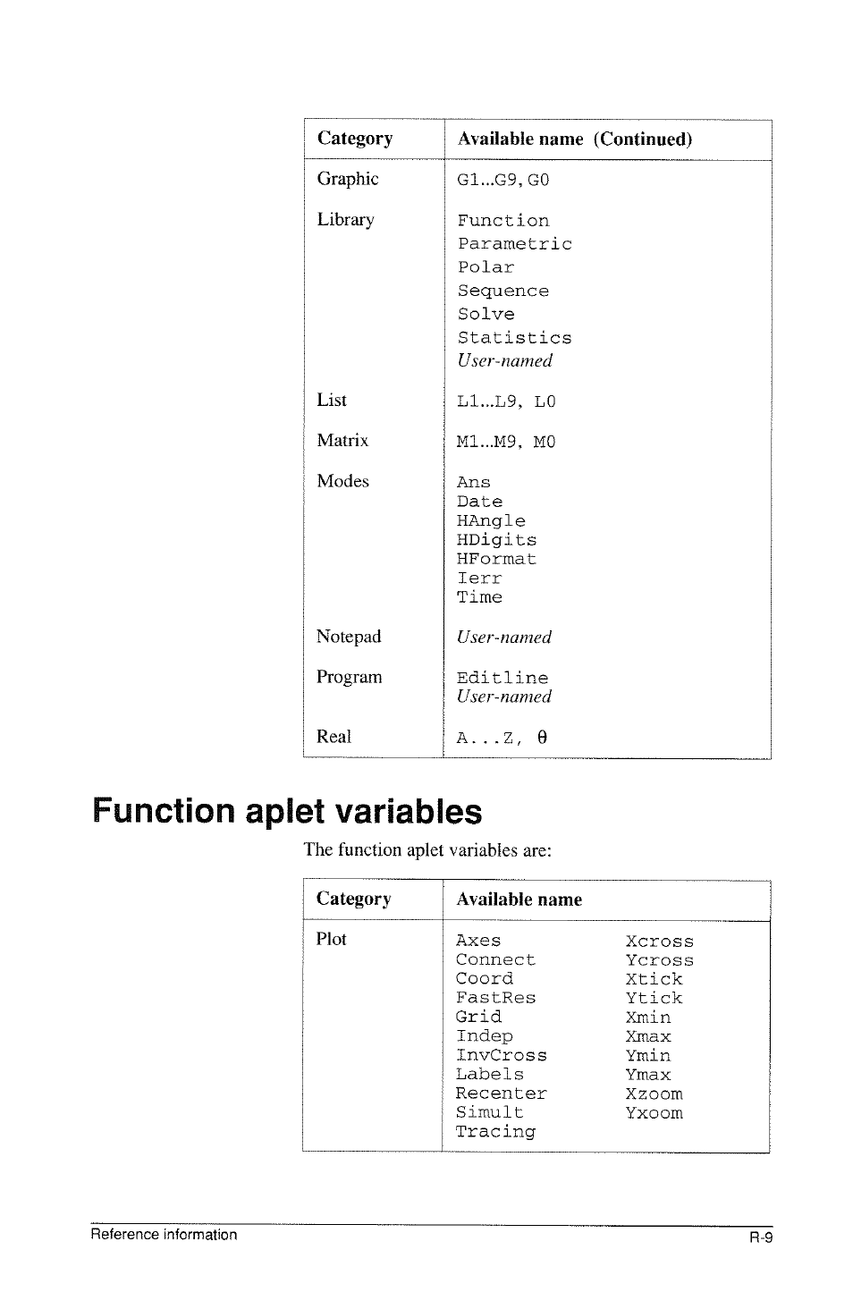 Function aplet variables | HP 39g Graphing Calculator User Manual | Page 265 / 292