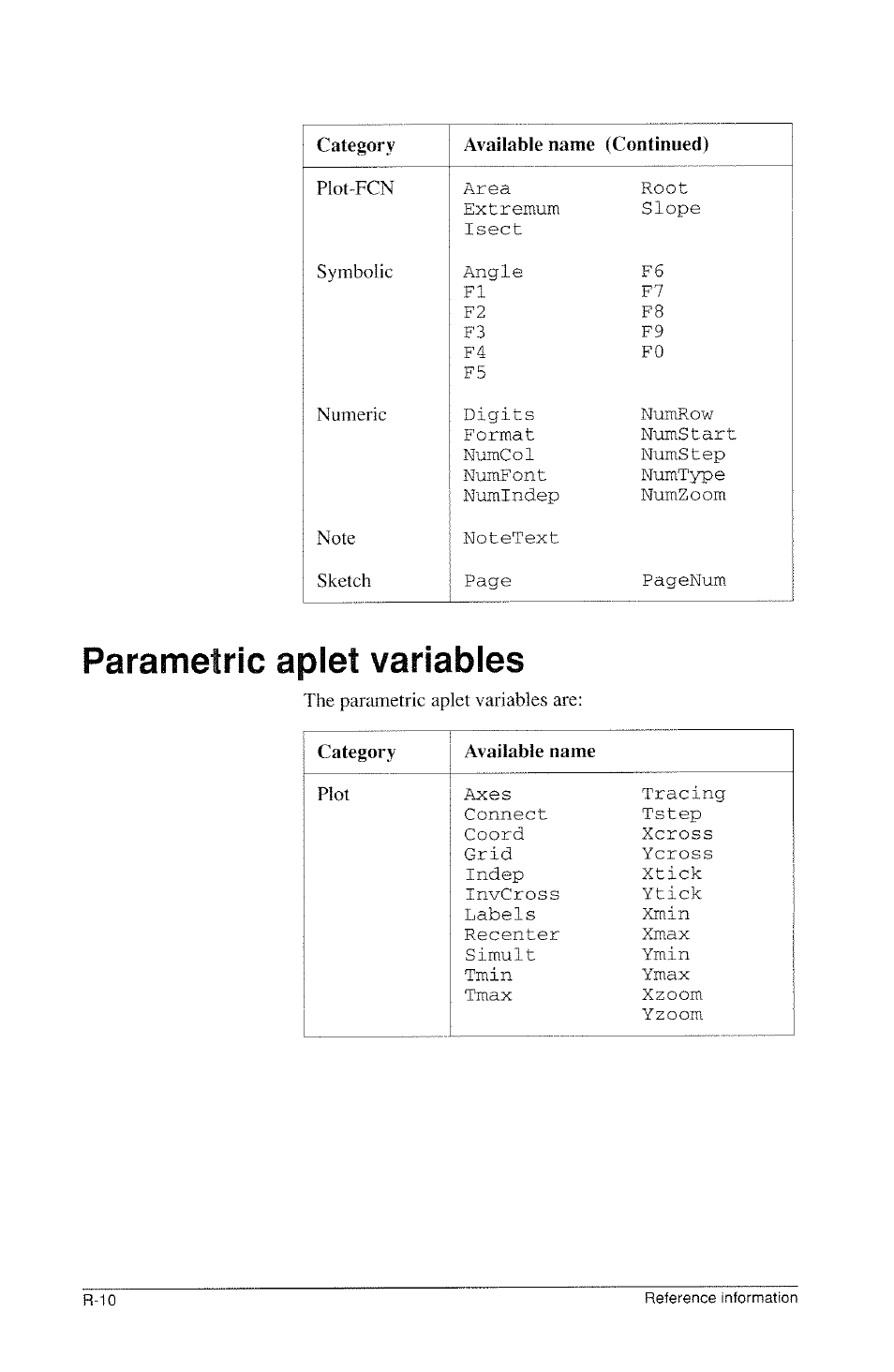 Parametric aplet variables | HP 39g Graphing Calculator User Manual | Page 266 / 292