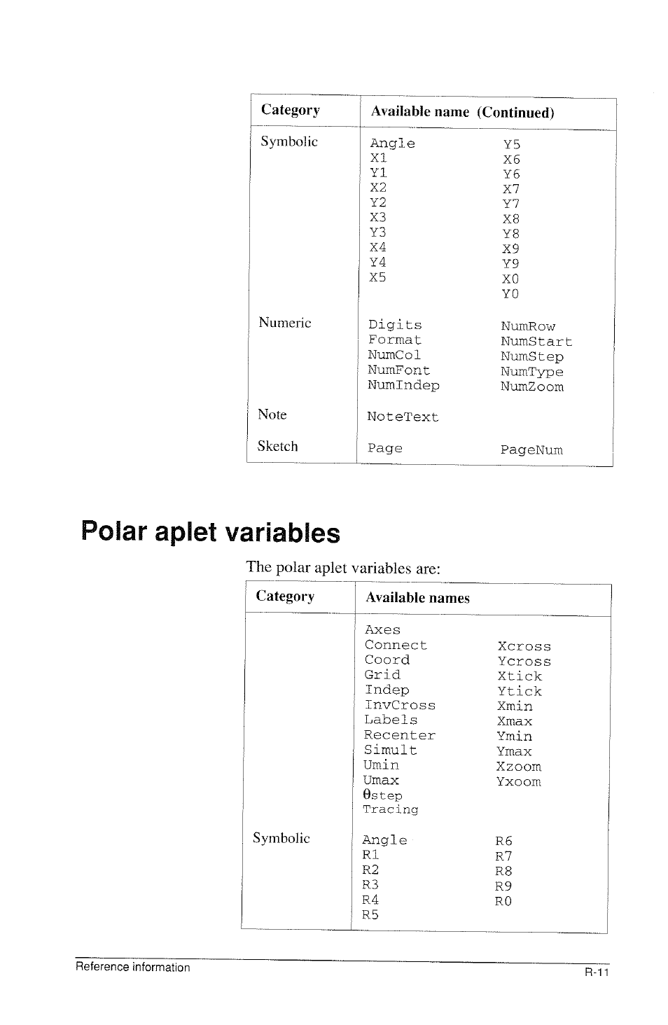 Polar aplet variables | HP 39g Graphing Calculator User Manual | Page 267 / 292