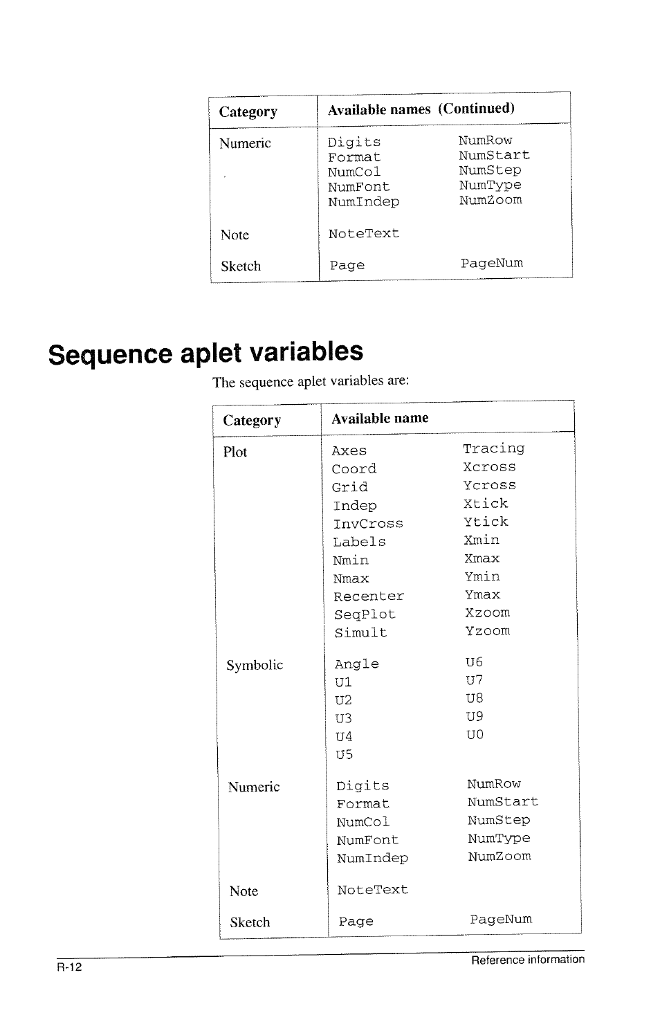 Sequence aplet variables | HP 39g Graphing Calculator User Manual | Page 268 / 292