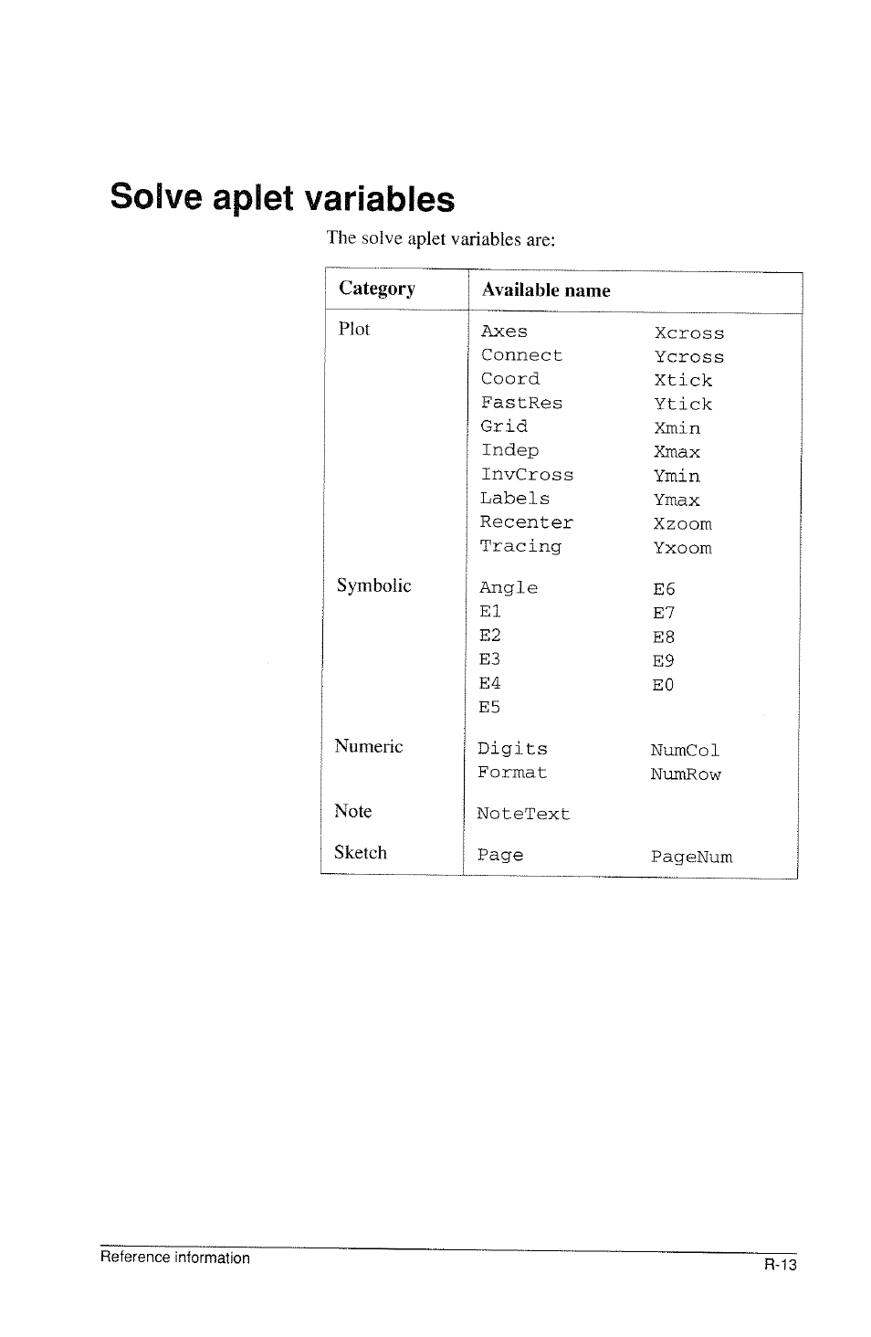 Solve aplet variables | HP 39g Graphing Calculator User Manual | Page 269 / 292