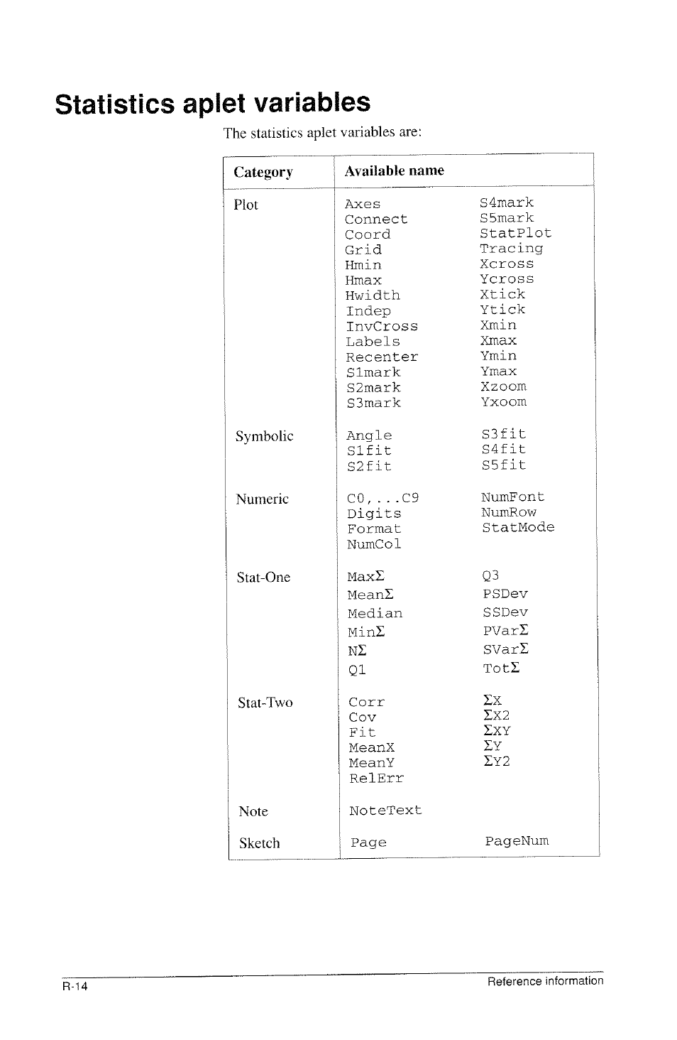 Statistics aplet variables | HP 39g Graphing Calculator User Manual | Page 270 / 292