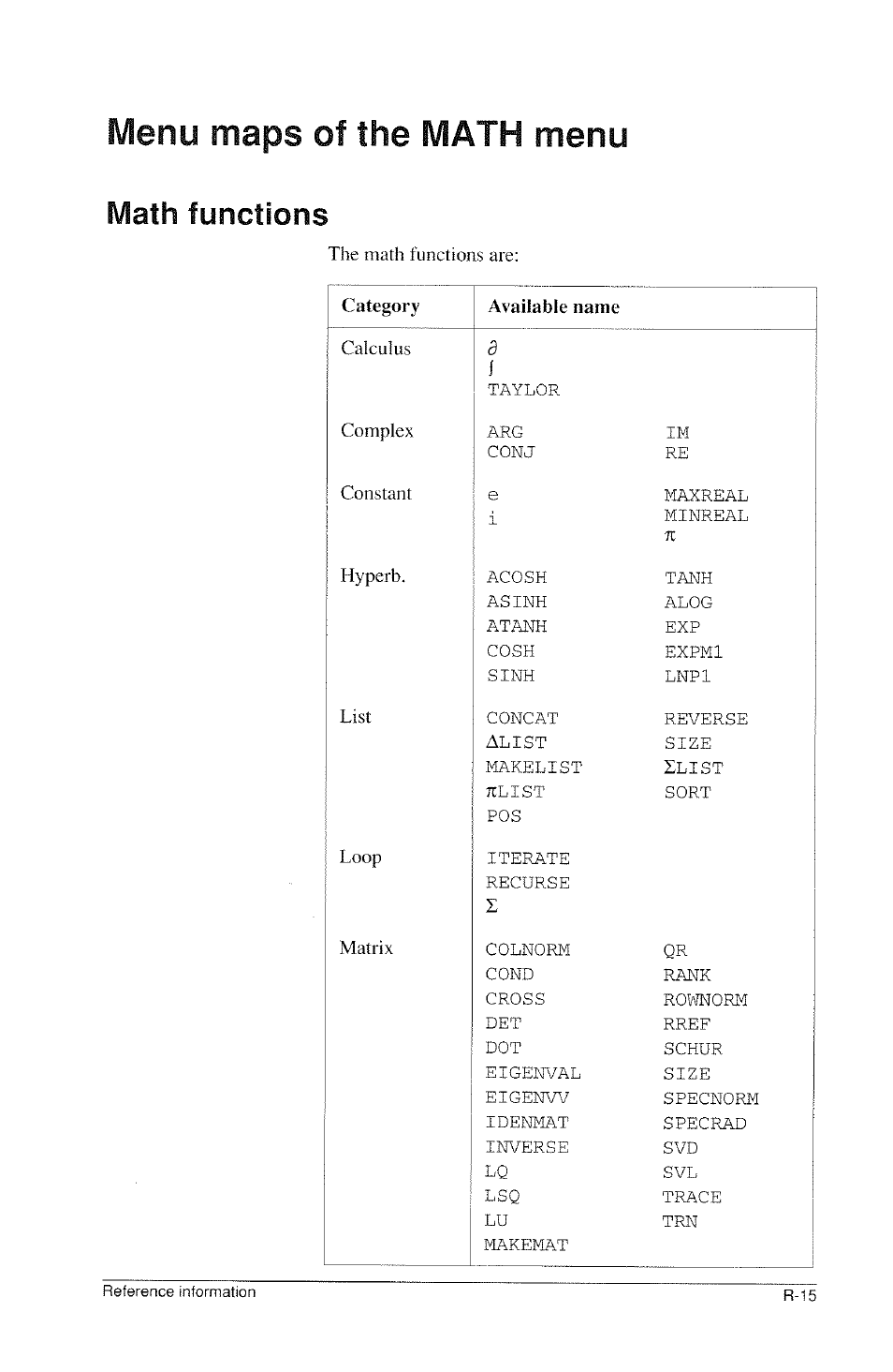 Menu maps of the math menu, Math functions | HP 39g Graphing Calculator User Manual | Page 271 / 292