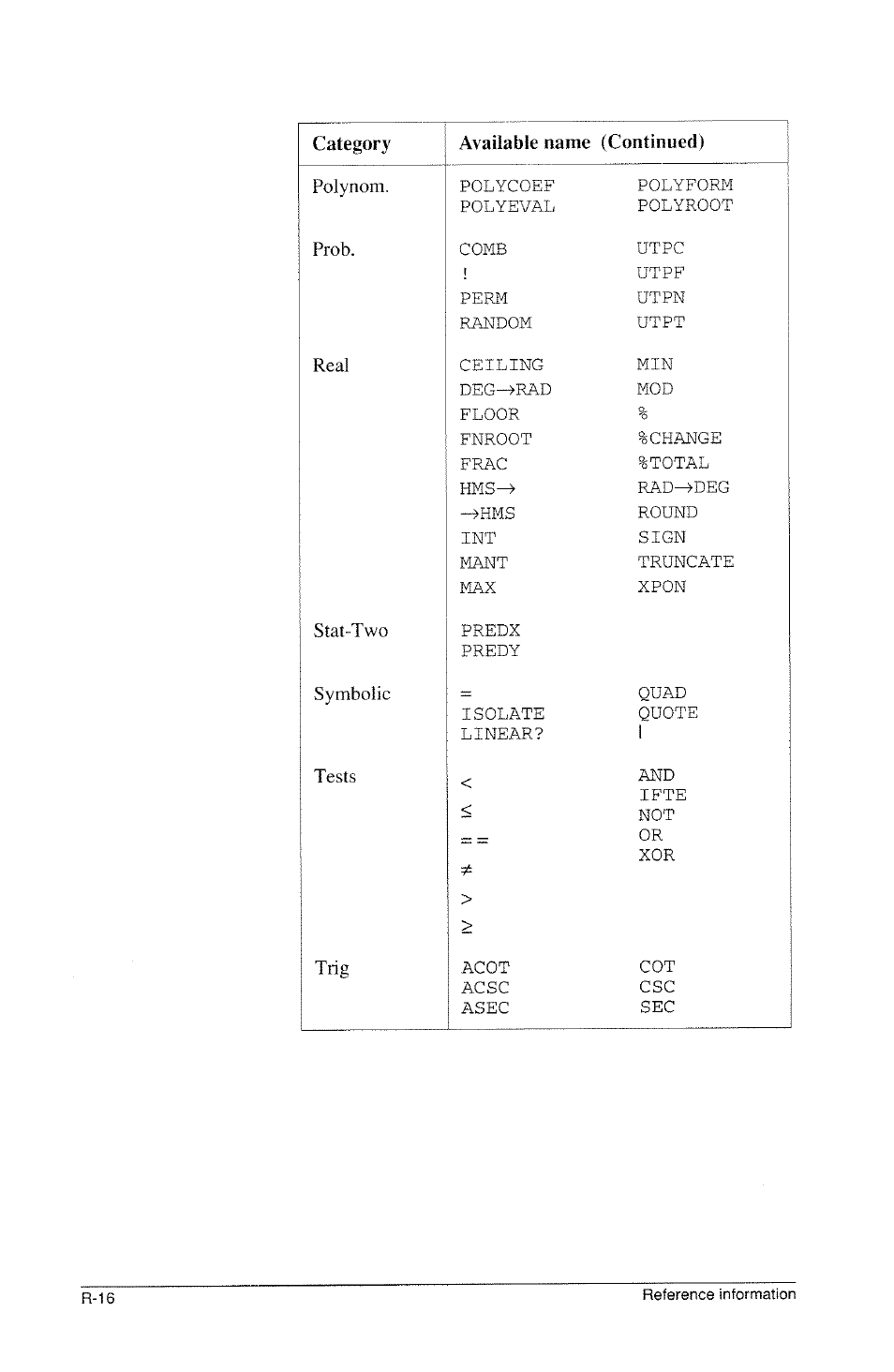 HP 39g Graphing Calculator User Manual | Page 272 / 292