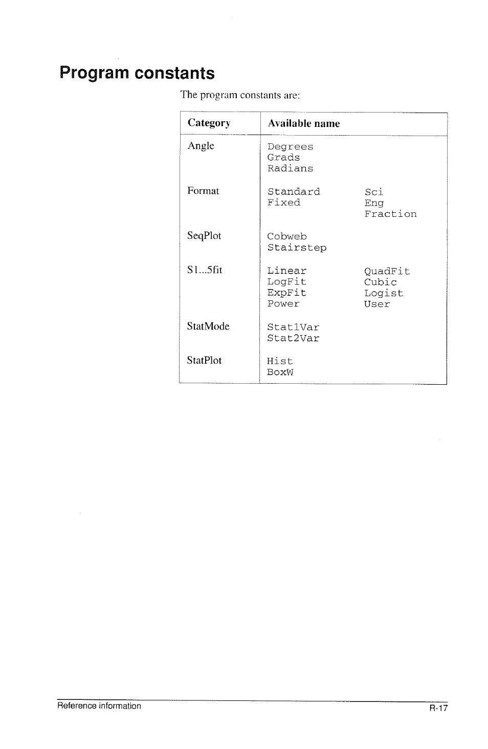 Program constants | HP 39g Graphing Calculator User Manual | Page 273 / 292