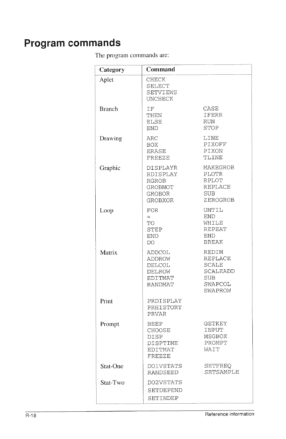 Program commands | HP 39g Graphing Calculator User Manual | Page 274 / 292