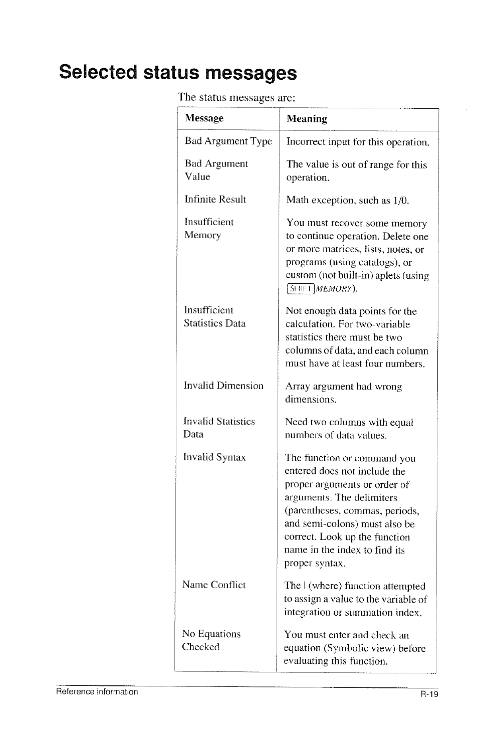 Selected status messages | HP 39g Graphing Calculator User Manual | Page 275 / 292