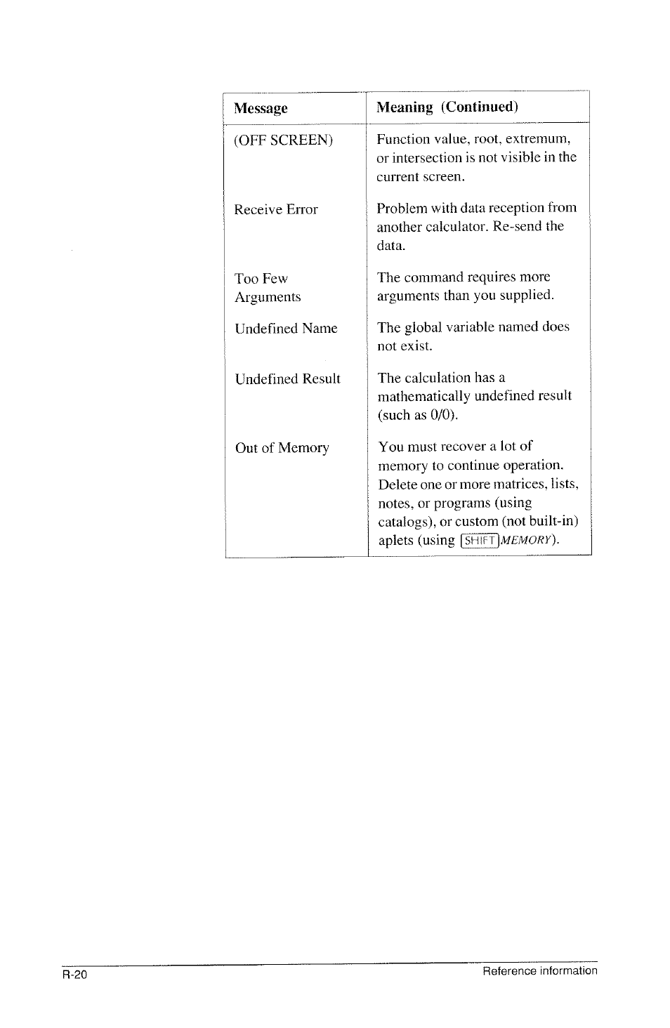 HP 39g Graphing Calculator User Manual | Page 276 / 292