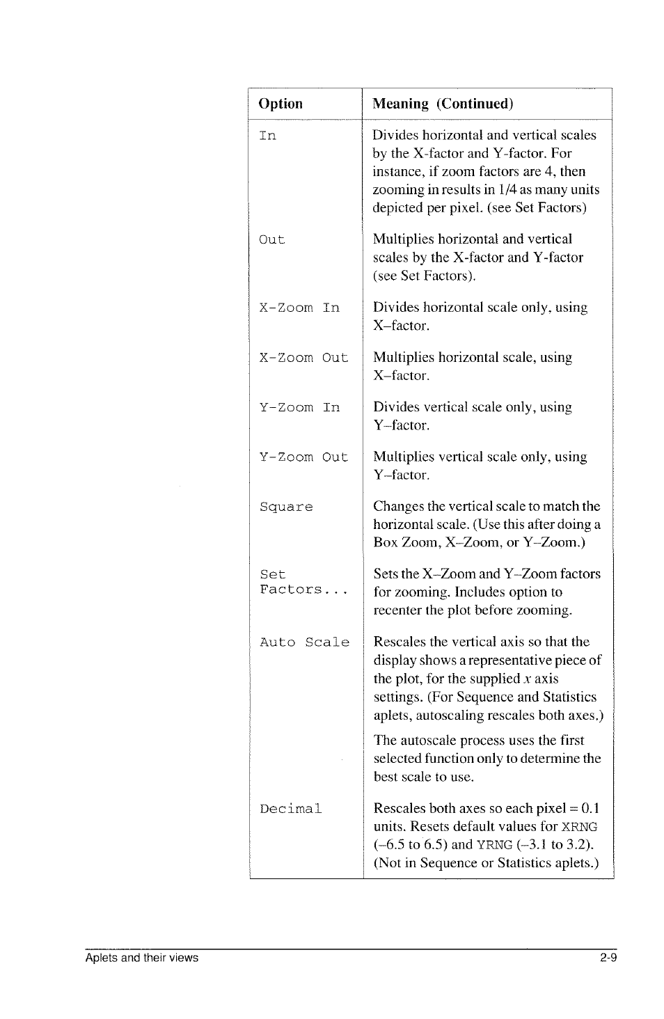 HP 39g Graphing Calculator User Manual | Page 51 / 292