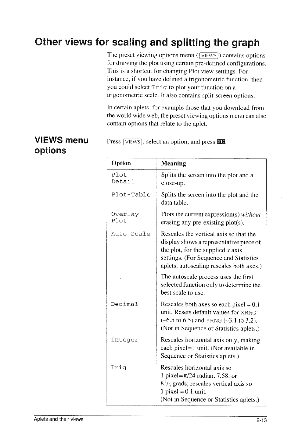 Other views for scaling and splitting the graph, Views menu options | HP 39g Graphing Calculator User Manual | Page 55 / 292