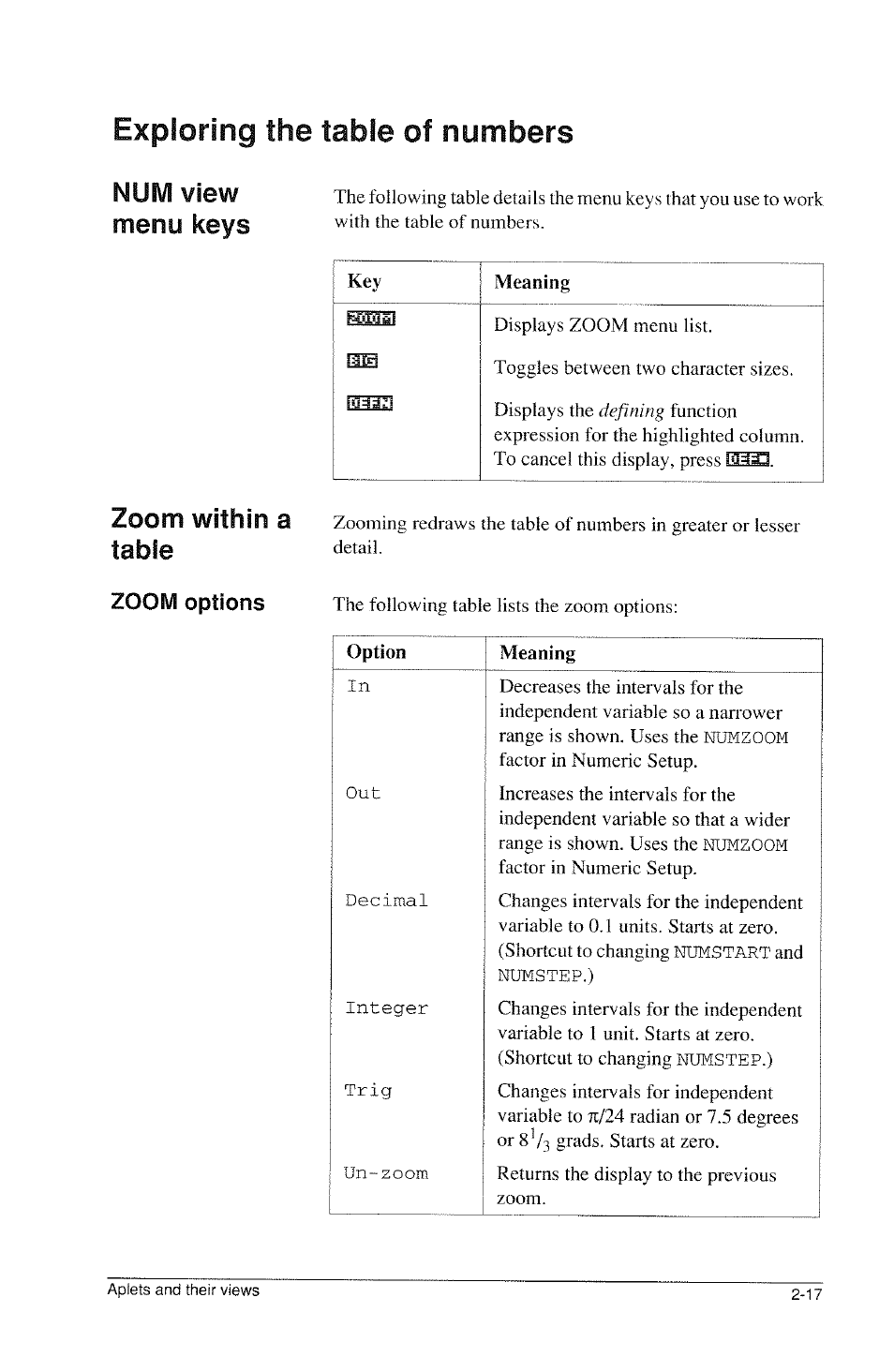 Zoom options, Exploring the table of numbers, Num view menu keys | Zoom within a table | HP 39g Graphing Calculator User Manual | Page 59 / 292