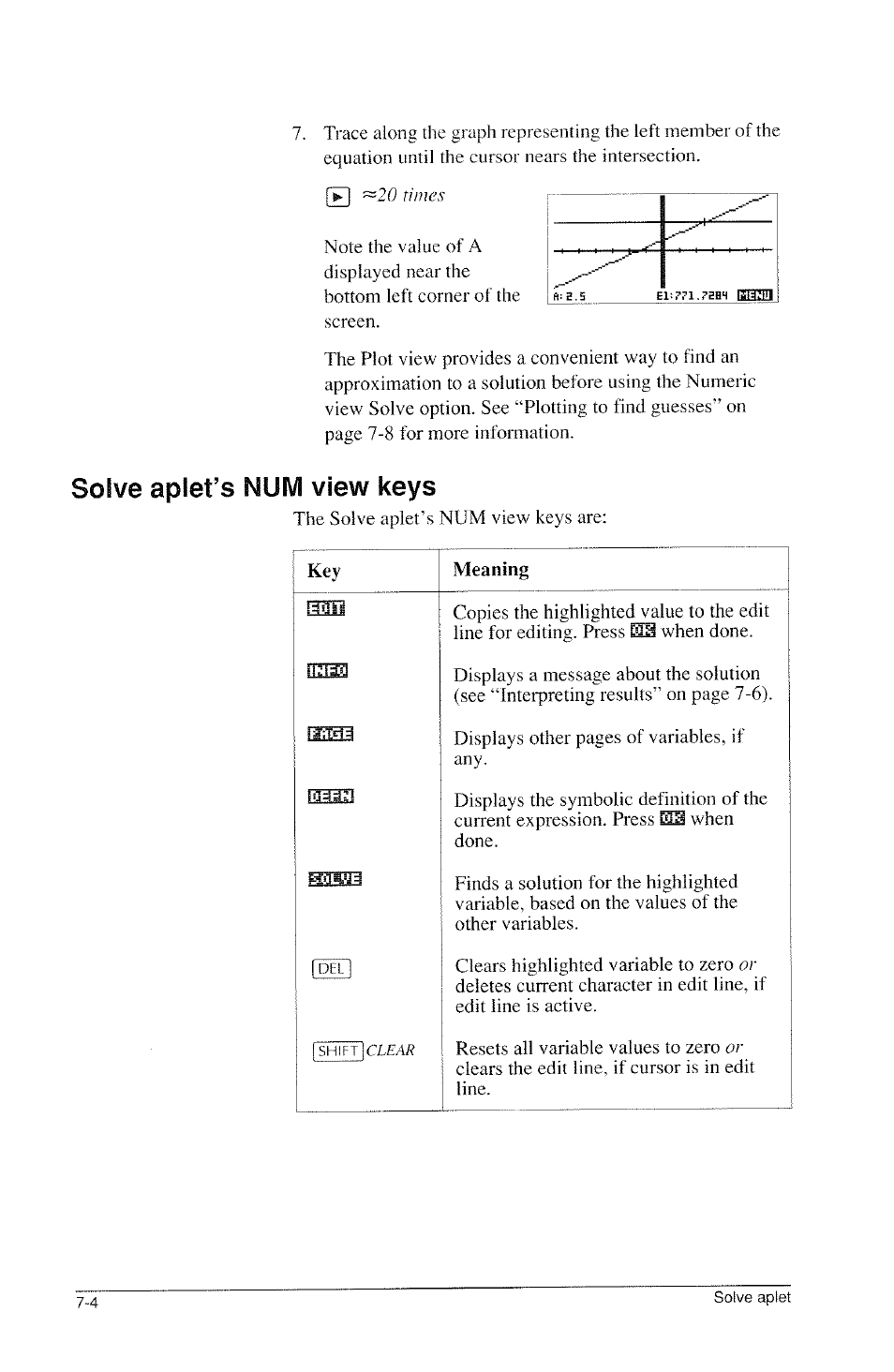 Solve aplet’s num view keys | HP 39g Graphing Calculator User Manual | Page 88 / 292