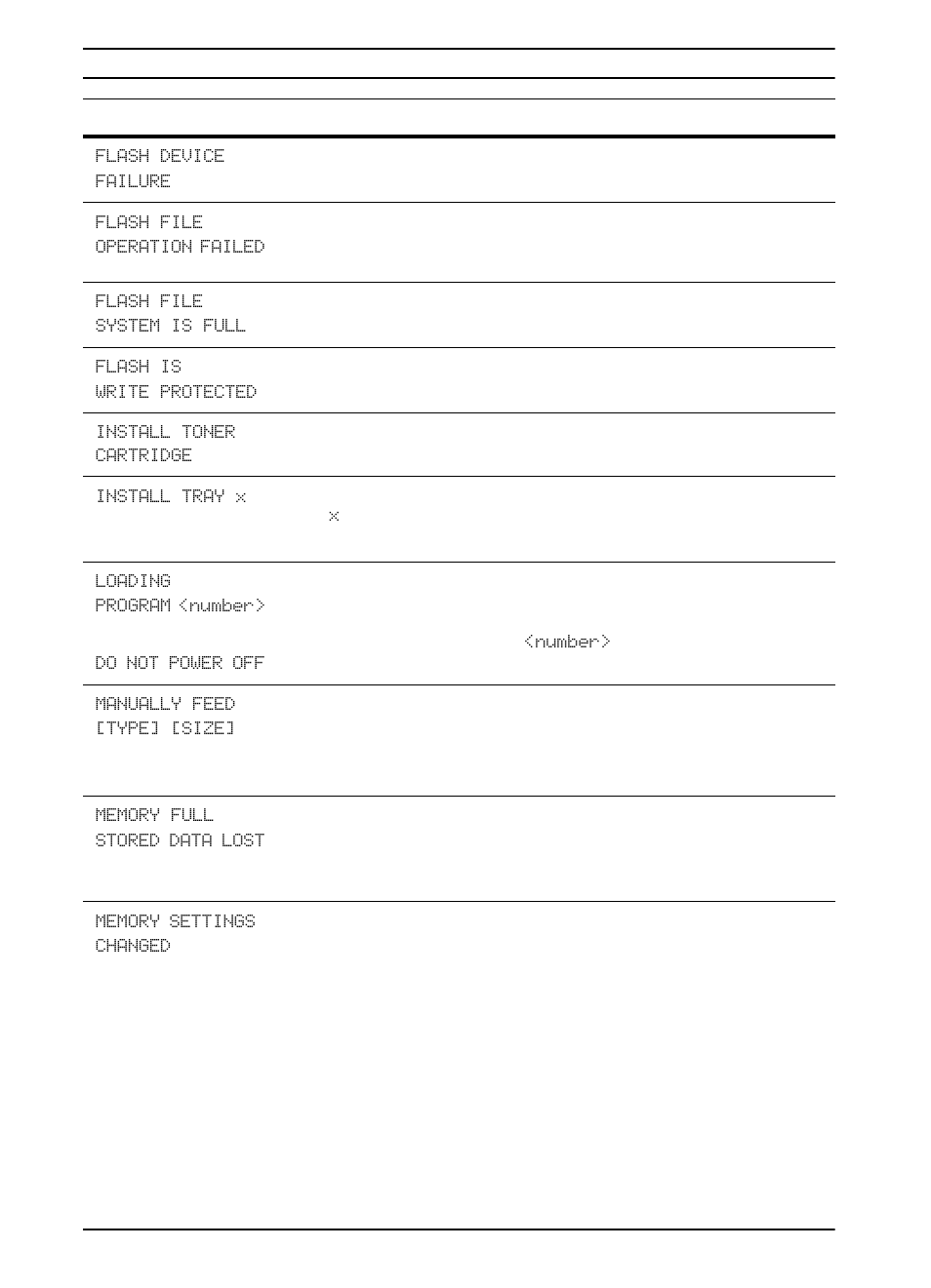 HP LaserJet 5100 Printer series User Manual | Page 72 / 150