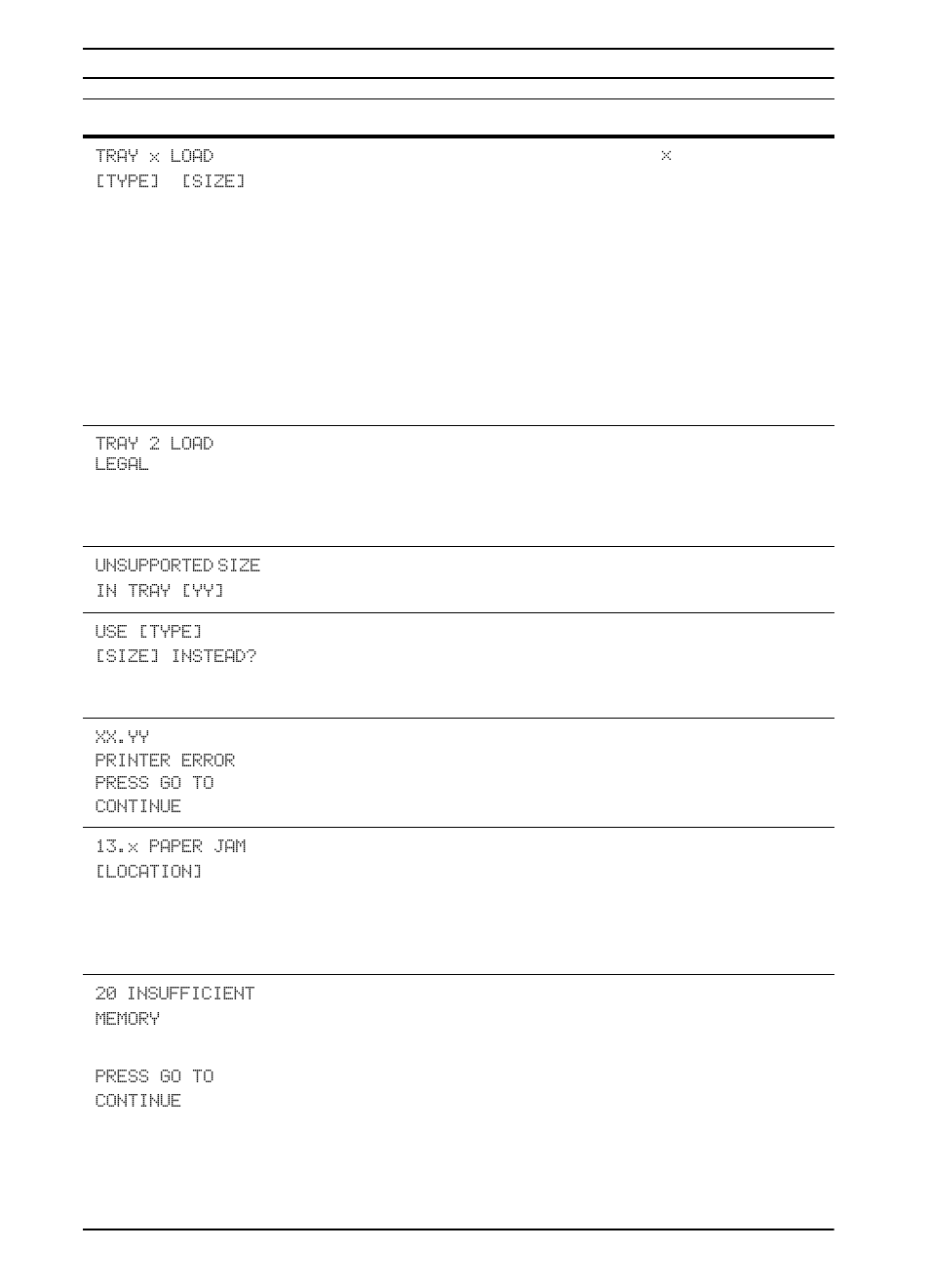 HP LaserJet 5100 Printer series User Manual | Page 74 / 150