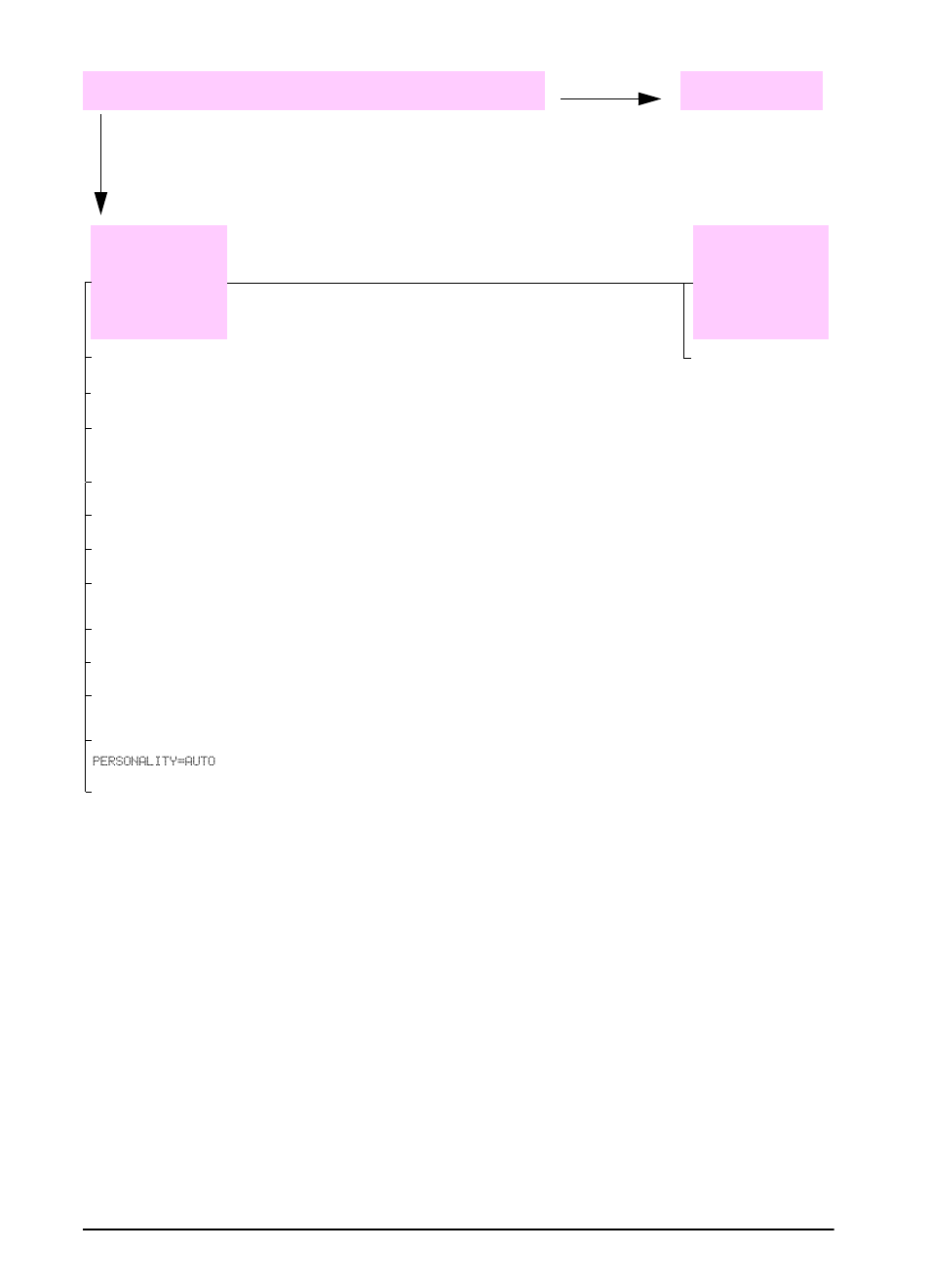 74 chapter 4: problem solving | HP LaserJet 5100 Printer series User Manual | Page 82 / 150