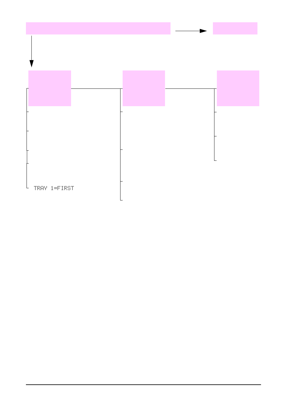 Does the job print as expected? (continued) | HP LaserJet 5100 Printer series User Manual | Page 84 / 150