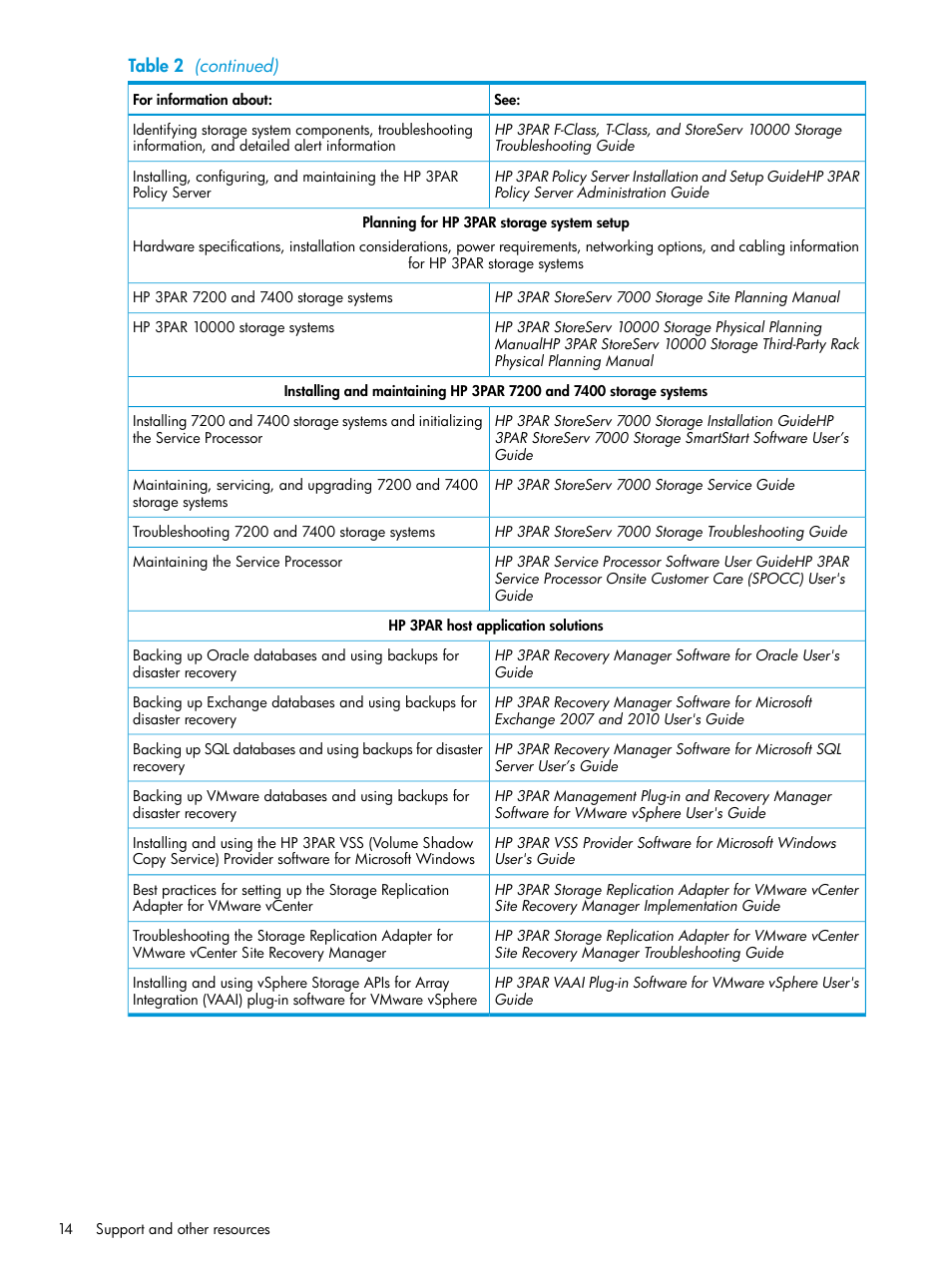 HP 3PAR Recovery Manager Software for Oracle Licenses User Manual | Page 14 / 17