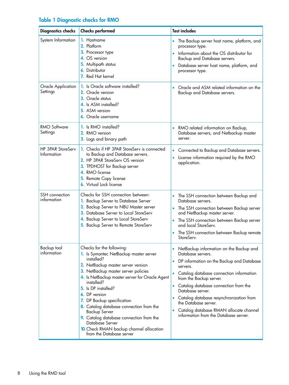 HP 3PAR Recovery Manager Software for Oracle Licenses User Manual | Page 8 / 17