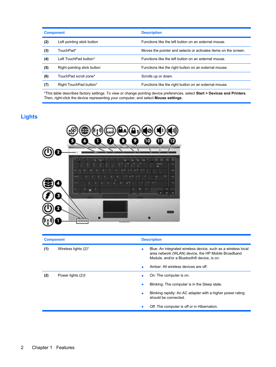Lights, 2chapter 1 features | HP EliteBook 8440p User Manual | Page 14 / 169
