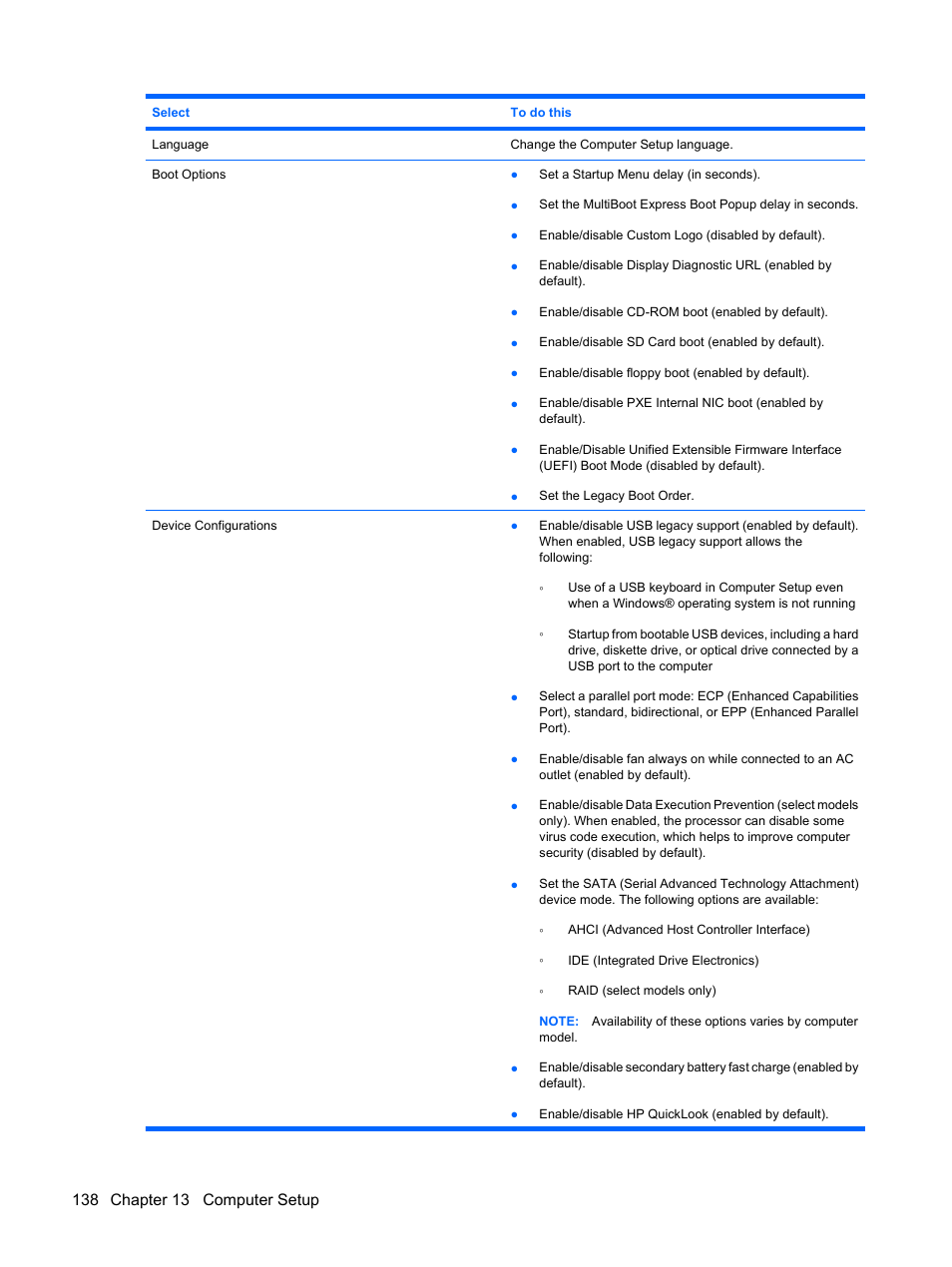 HP EliteBook 8440p User Manual | Page 150 / 169