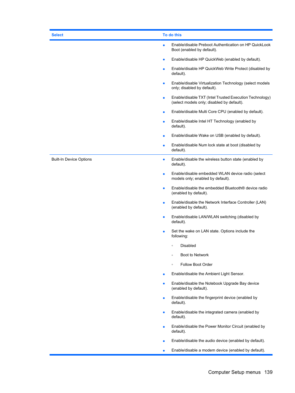 Computer setup menus 139 | HP EliteBook 8440p User Manual | Page 151 / 169