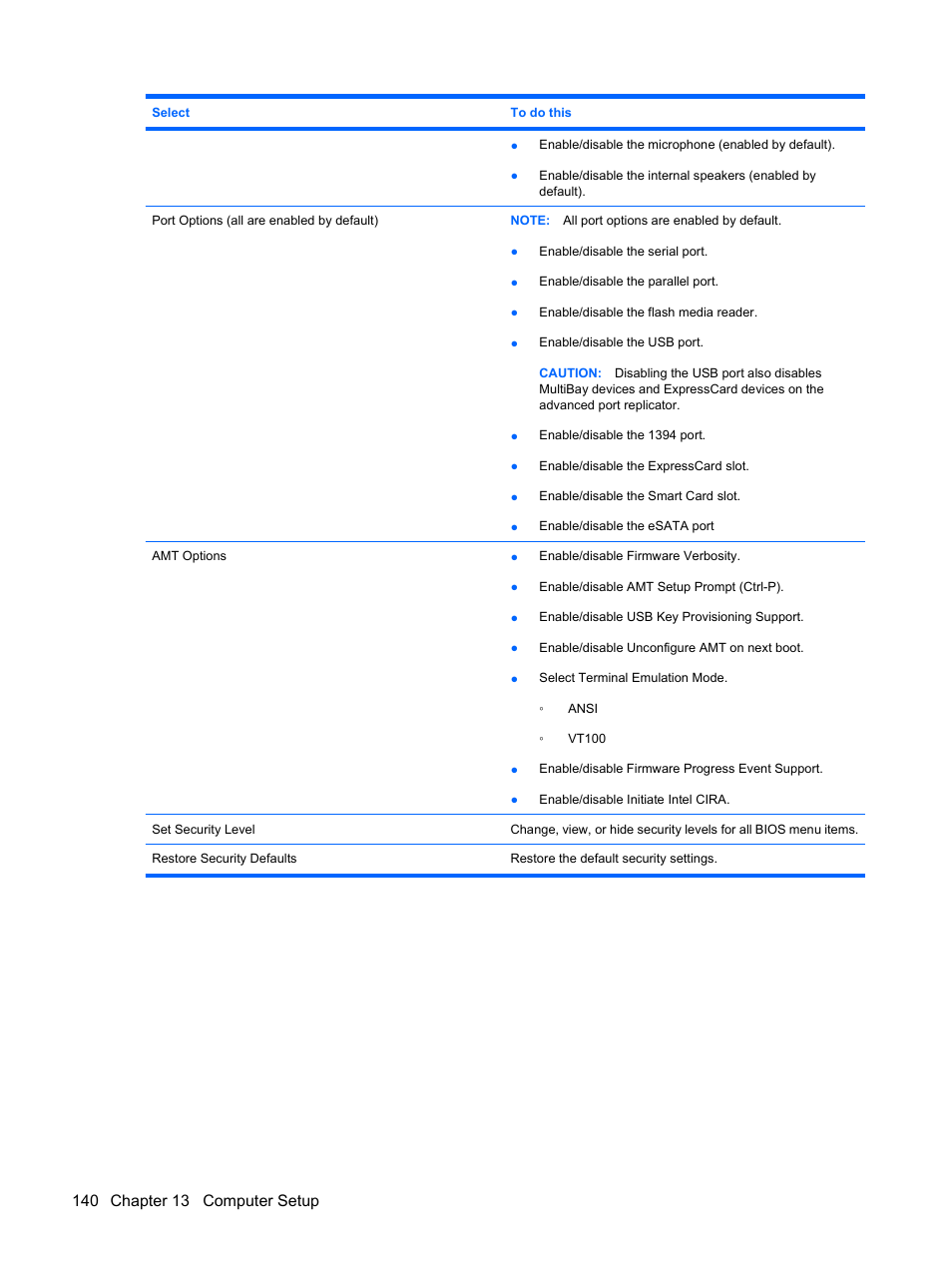 HP EliteBook 8440p User Manual | Page 152 / 169