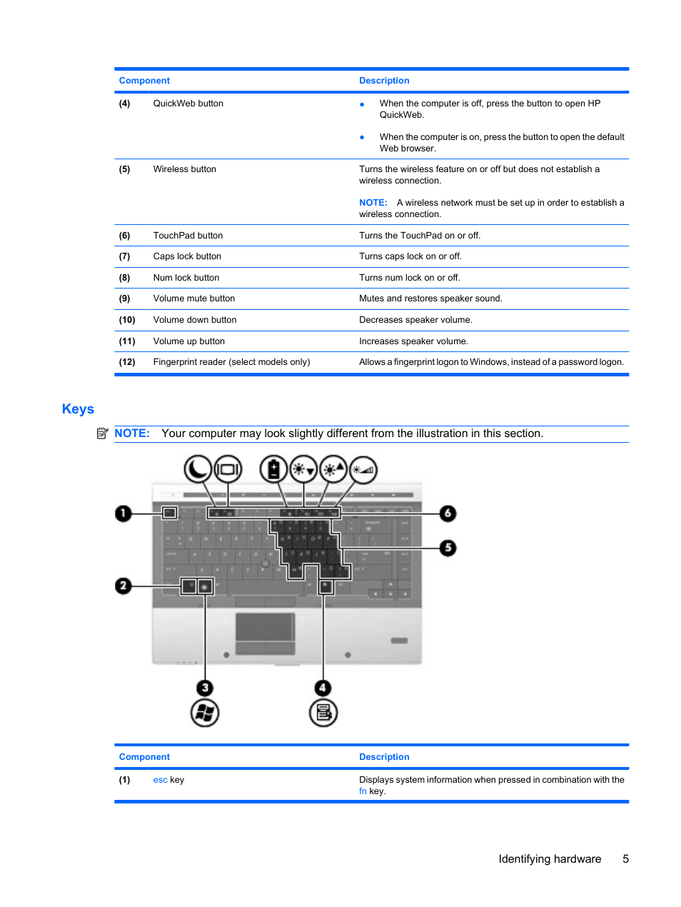 Keys, Identifying hardware 5 | HP EliteBook 8440p User Manual | Page 17 / 169