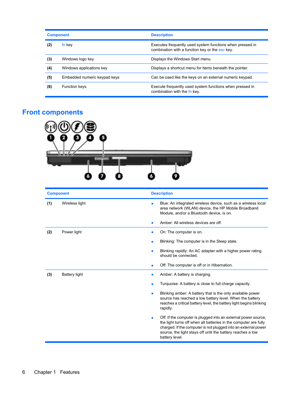 Front components, 6chapter 1 features | HP EliteBook 8440p User Manual | Page 18 / 169