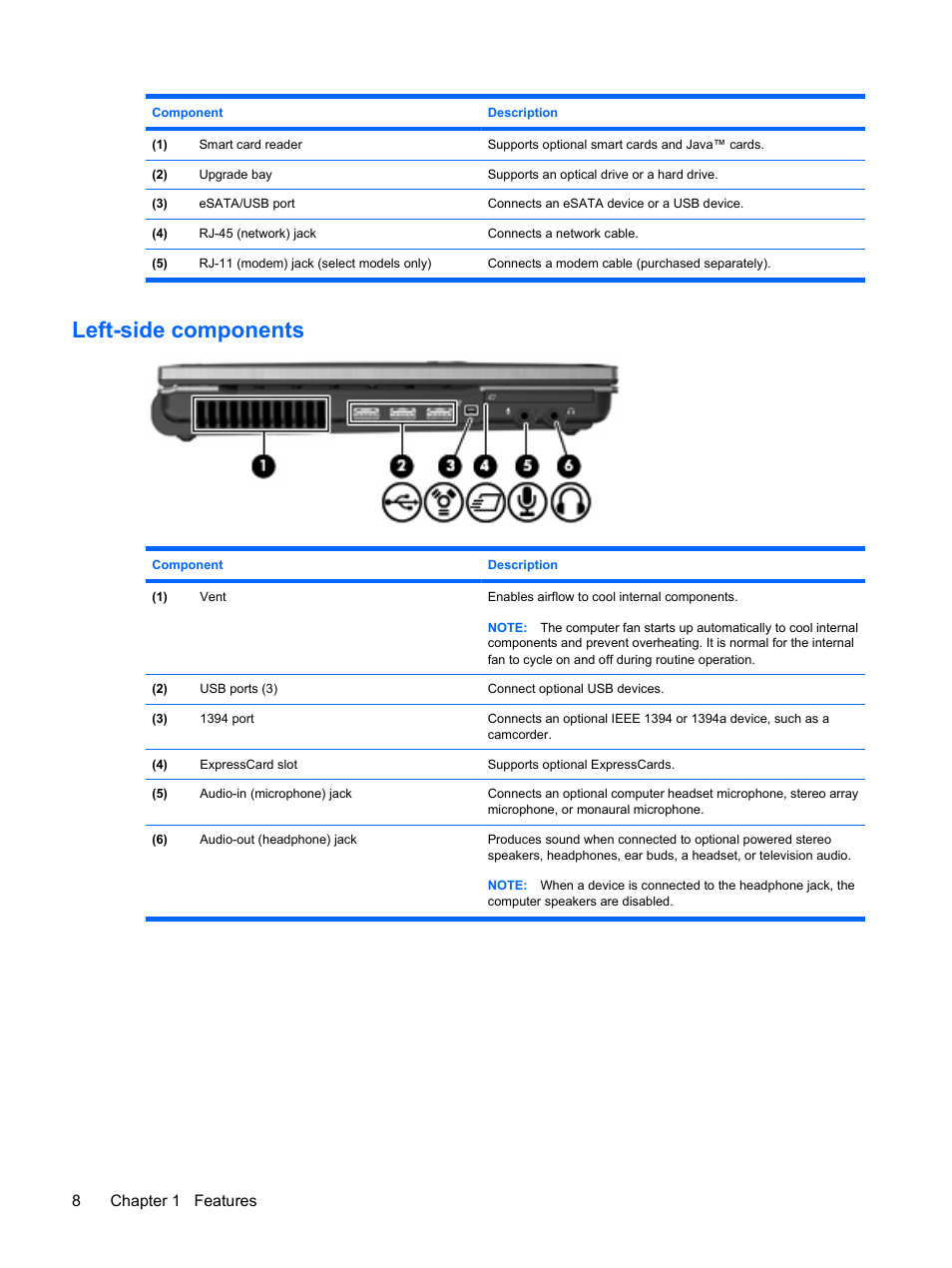 Left-side components, 8chapter 1 features | HP EliteBook 8440p User Manual | Page 20 / 169