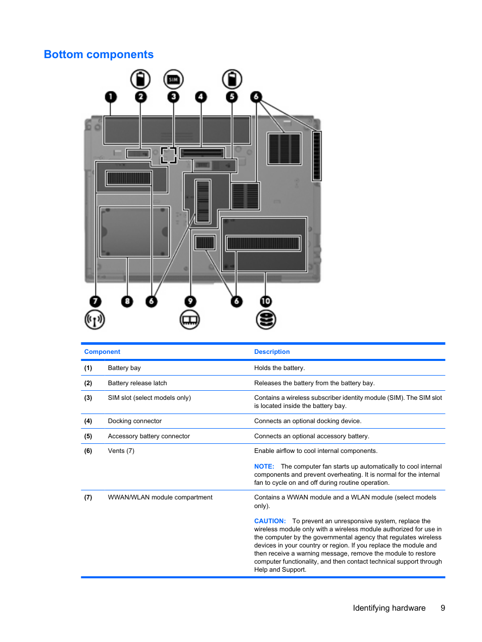 Bottom components | HP EliteBook 8440p User Manual | Page 21 / 169