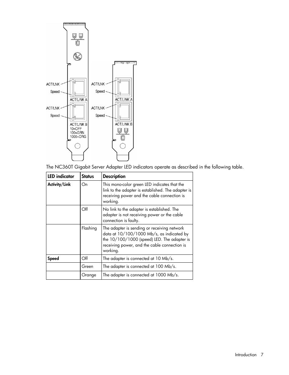 HP NC360T PCI Express Dual Port Gigabit Server Adapter User Manual | Page 7 / 25