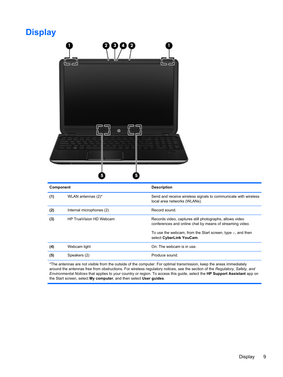 Display | HP ENVY dv7-7323cl Notebook PC User Manual | Page 19 / 104