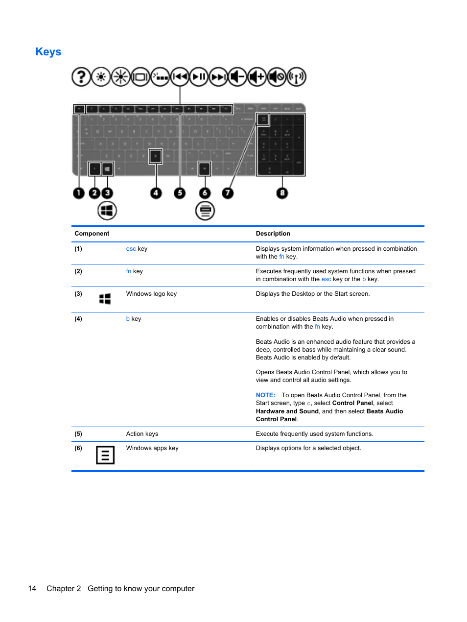 Keys, 14 chapter 2 getting to know your computer | HP ENVY dv7-7323cl Notebook PC User Manual | Page 24 / 104
