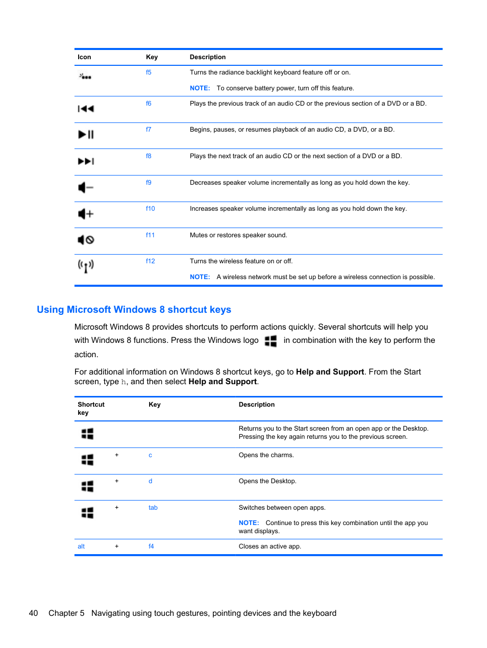 Using microsoft windows 8 shortcut keys | HP ENVY dv7-7323cl Notebook PC User Manual | Page 50 / 104