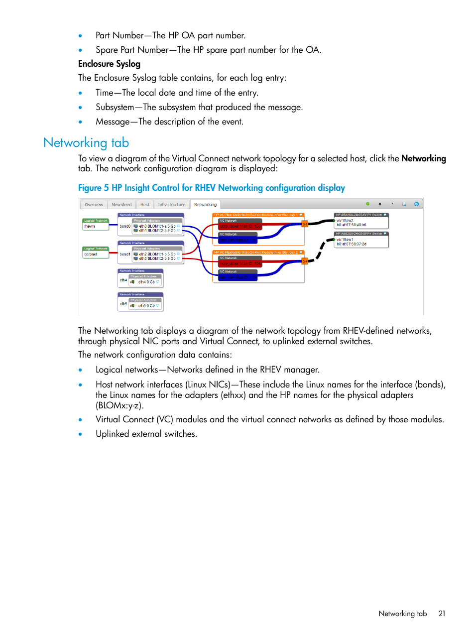 Networking tab | HP OneView for Red Hat Enterprise Virtualization User Manual | Page 21 / 40